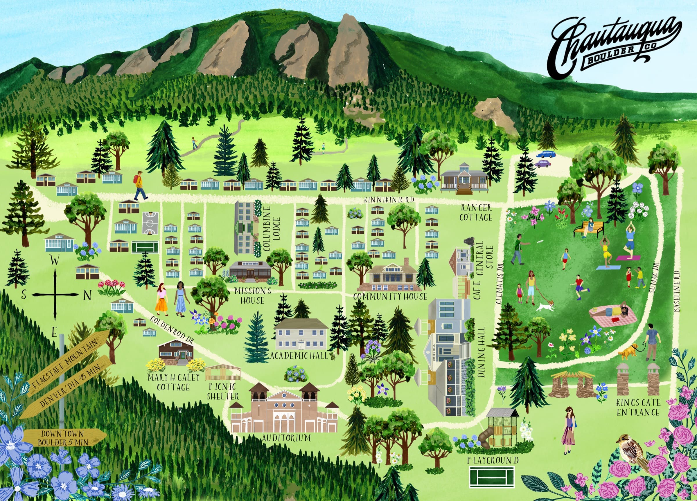 Illustrated map of the Colorado Chautauqua campus. The Community House sits across the green from the Chautauqua Auditorium.